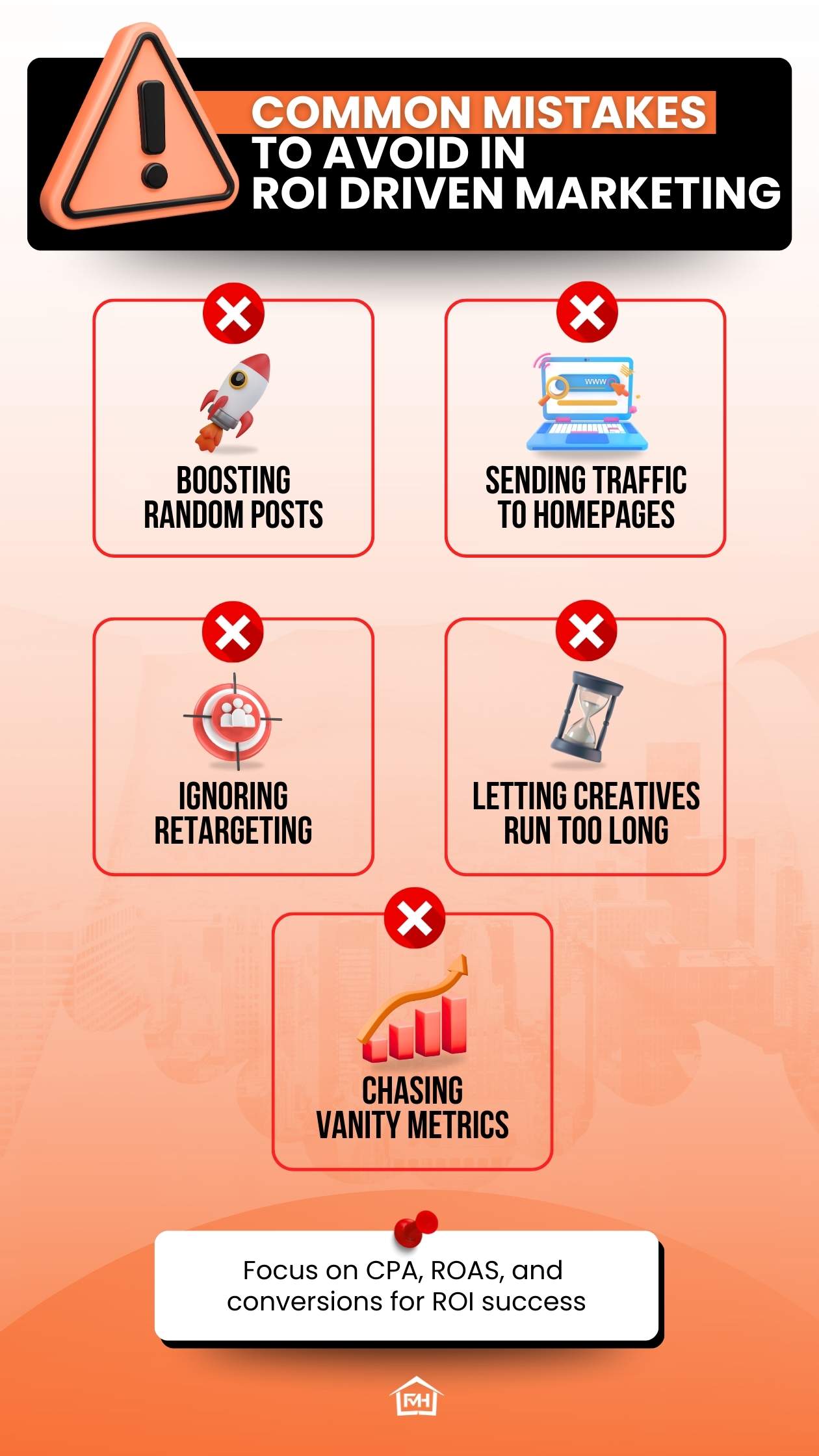 Infographic showing common ROI-driven marketing mistakes: boosting random posts, sending traffic to homepages, ignoring retargeting, letting creatives run too long, and chasing vanity metrics. Bottom text advises focusing on CPA, ROAS, and conversions for ROI success.