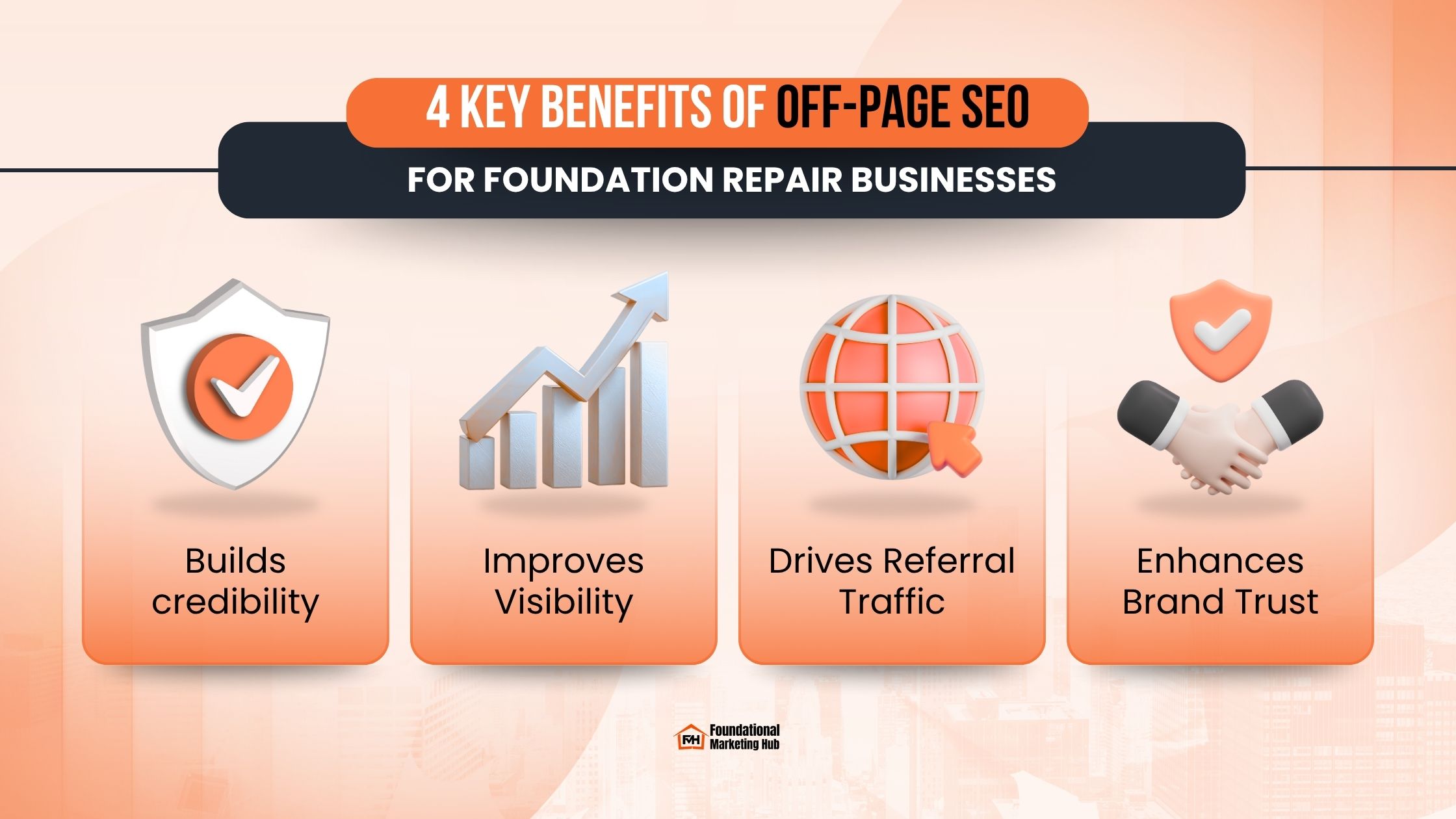 FMH_November 2025_blog 1_4 Key Benefits of Off-Page SEO for Foundation Repair Businesses (1) Four key benefits of off-page SEO for foundation repair businesses, including building credibility, improving visibility, driving referral traffic, and enhancing brand trust.