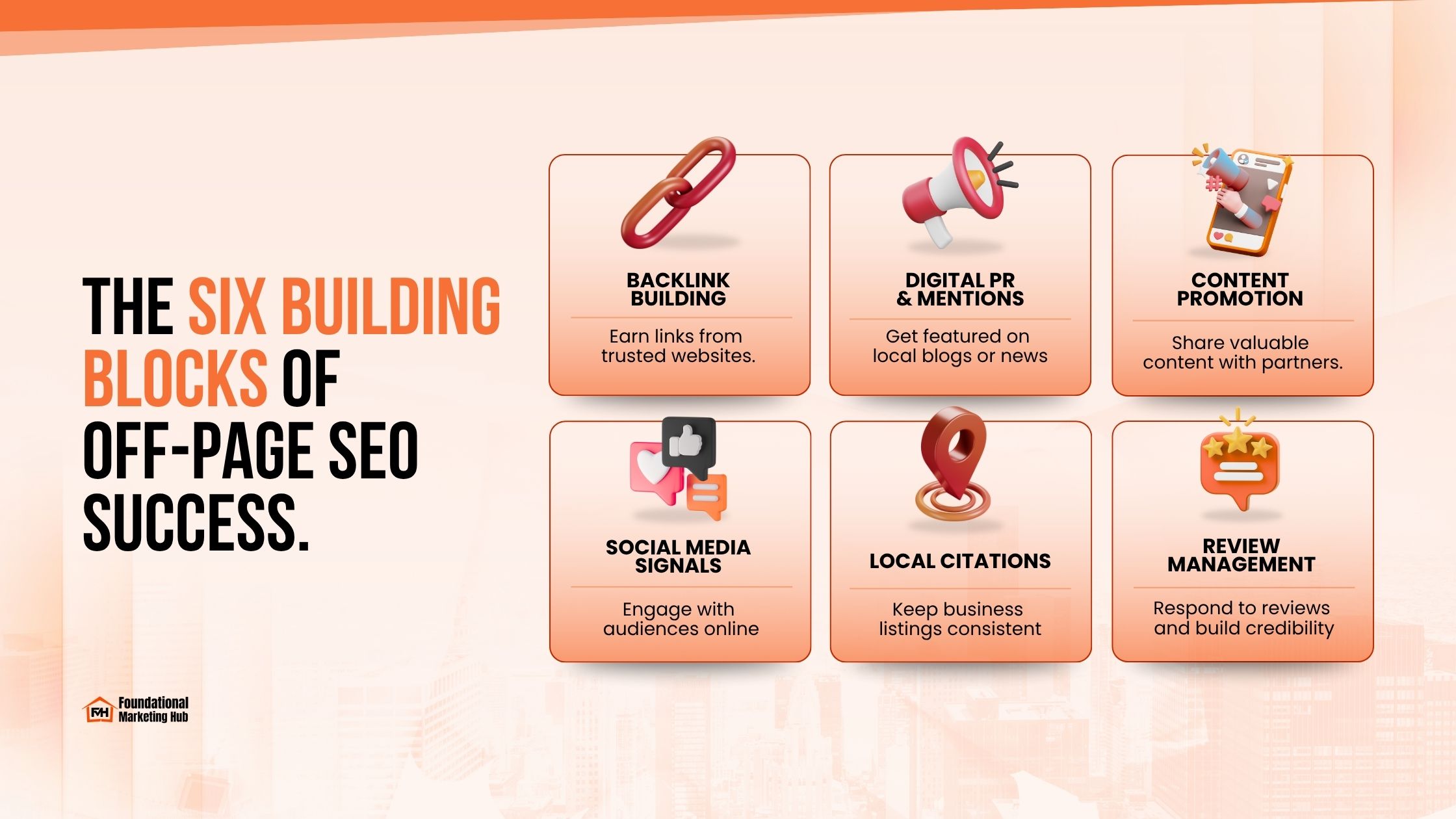 The Six Building Blocks of Off-Page SEO Success Six building blocks of off-page SEO success: backlink building, digital PR and mentions, content promotion, social media signals, local citations, and review management.