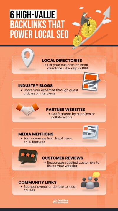 6 high-value backlinks that power local SEO, including local directories, industry blogs, partner websites, media mentions, customer reviews, and community links.