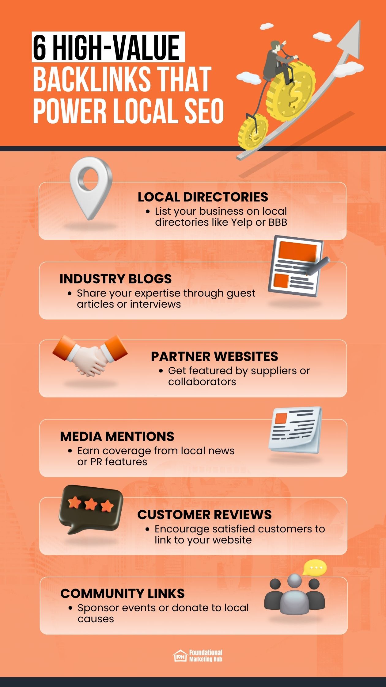 FMH_November 2025_blog 2_6 High-Value Backlinks That Power Local SEO 6 high-value backlinks that power local SEO, including local directories, industry blogs, partner websites, media mentions, customer reviews, and community links.
