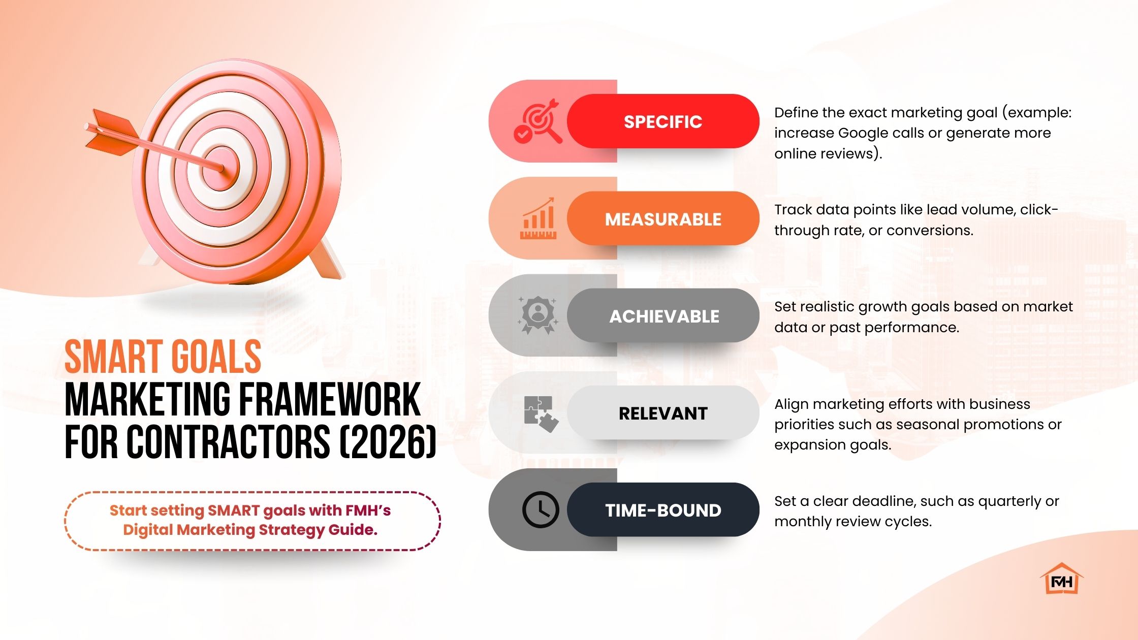 SMART Goals Marketing Framework for Contractors (2026) SMART goals marketing framework for contractors showing the Specific, Measurable, Achievable, Relevant, and Time-Bound criteria with a target graphic.