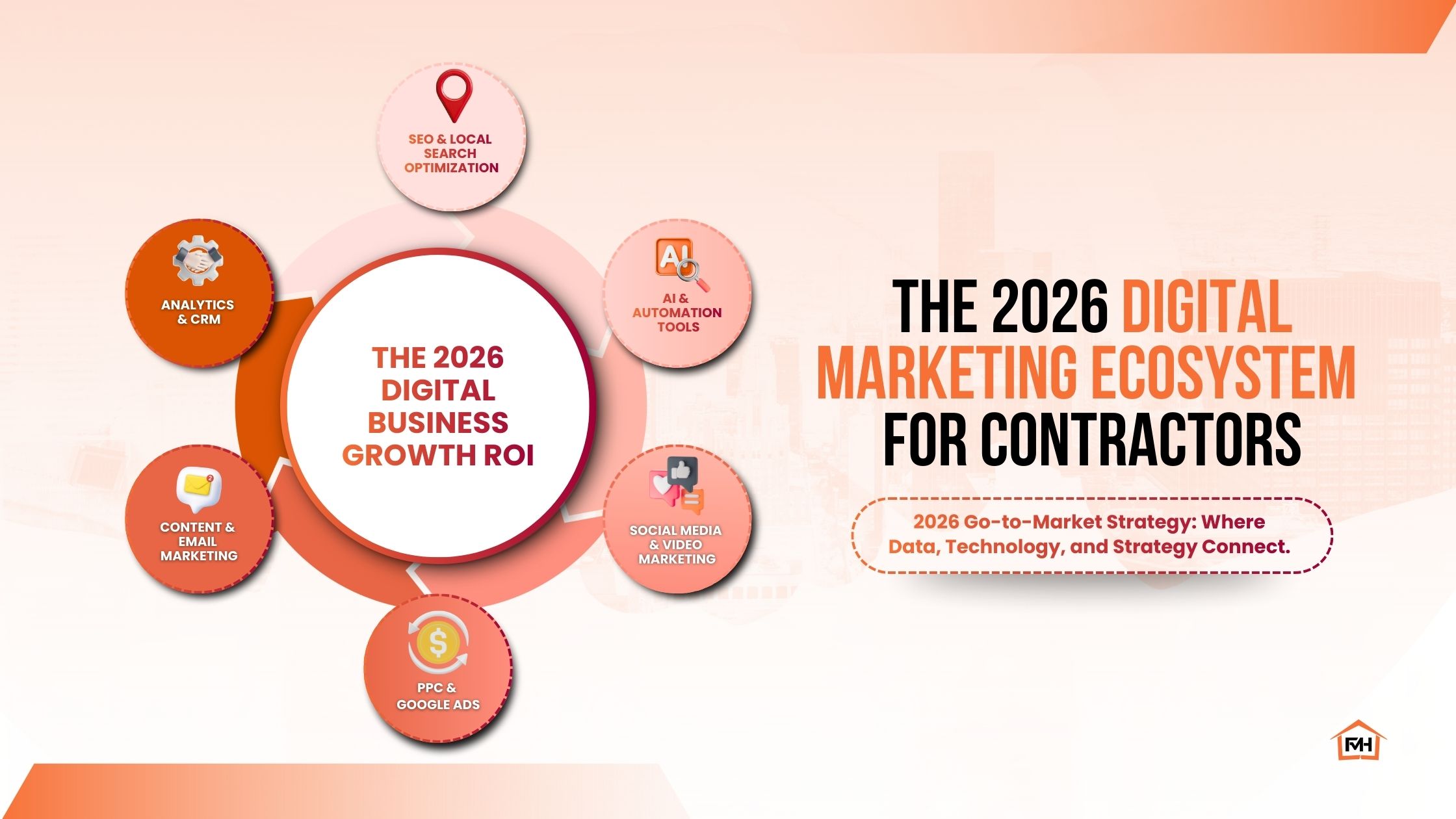 The 2026 Digital Marketing Ecosystem for Contractors | Data, Technology & Growth Strategy