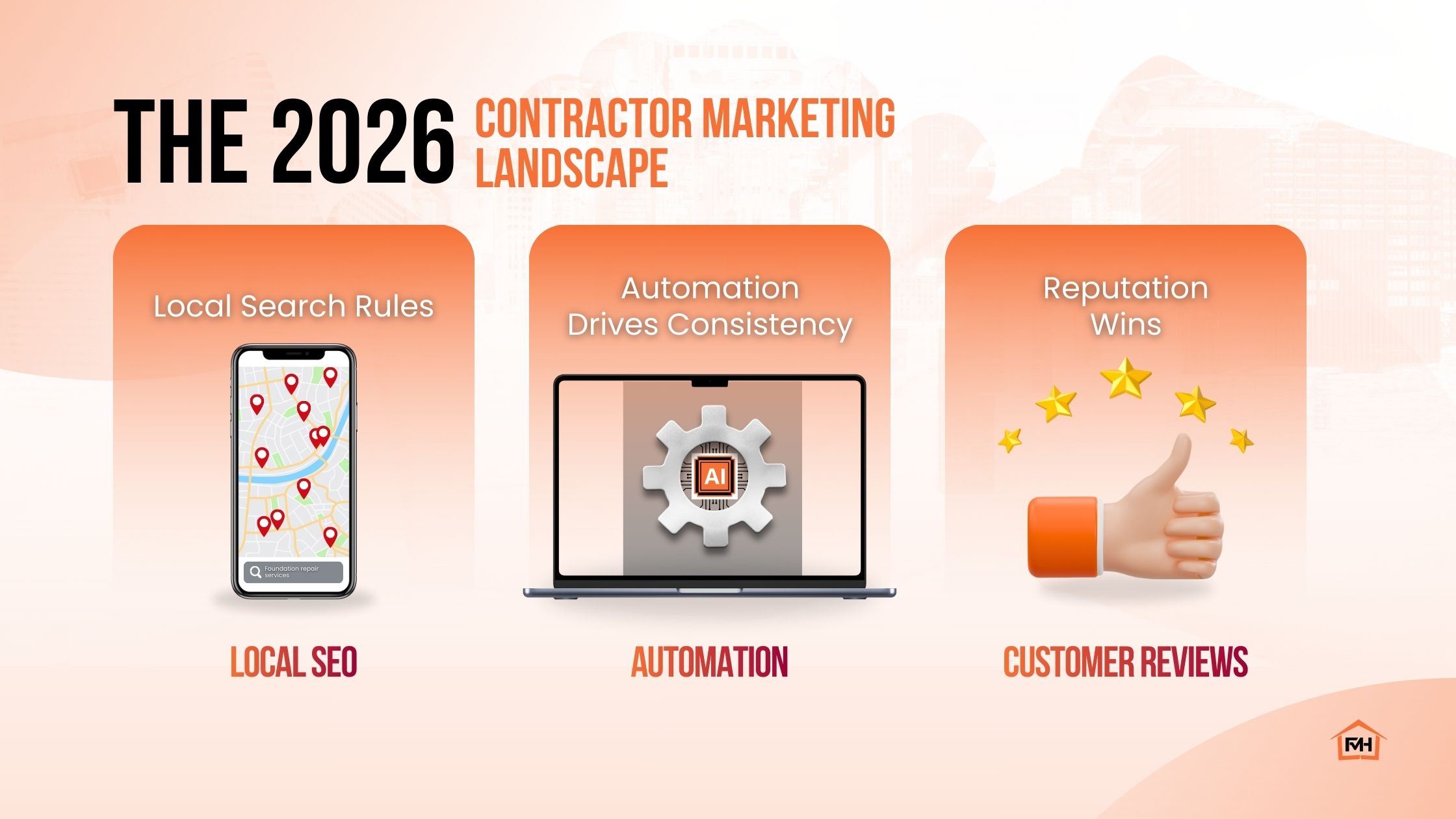2026 Contractor Marketing Landscape – Local SEO, Automation & Reviews 2026 contractor marketing landscape infographic showing local SEO, automation, and customer reviews as key growth drivers for foundation repair and waterproofing companies.