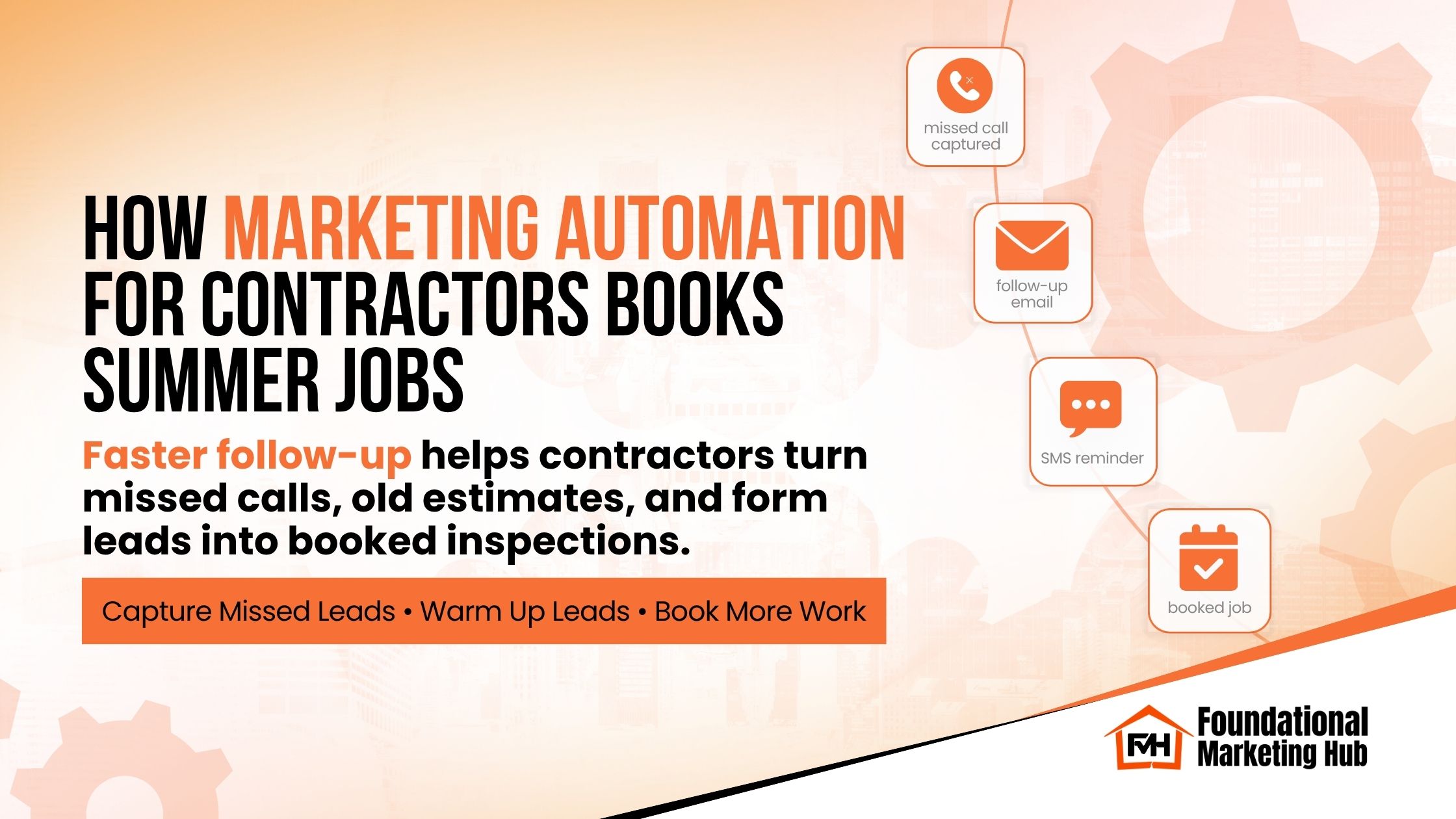 Foundational Marketing Hub graphic showing marketing automation for contractors with missed call capture, follow-up email, SMS reminder, and booked job icons.